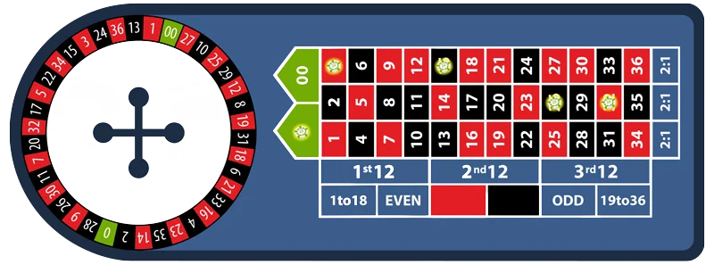 ruletka online